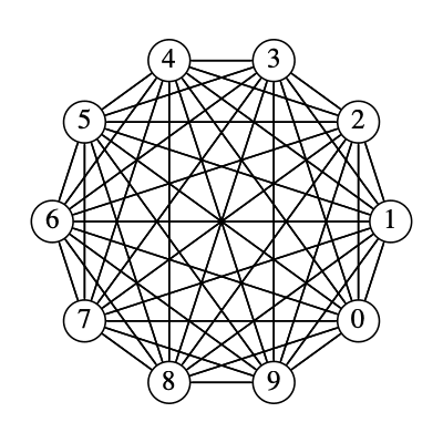 Assume a line means that there’s an arrow in each direction.